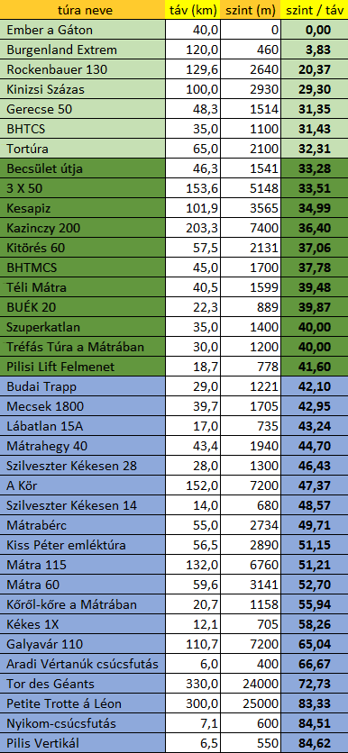 Szint kupa t�ra p�ld�k